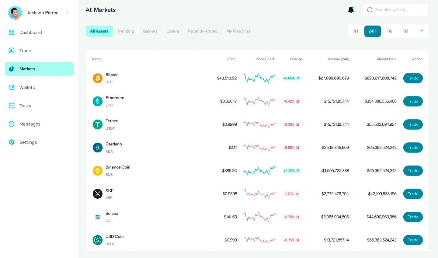 Radamagna algoritmo di trading